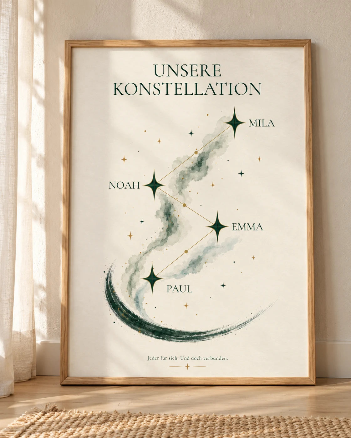 Wohnbeispiel: Unsere Konstellation – Familienposter mit Sternen