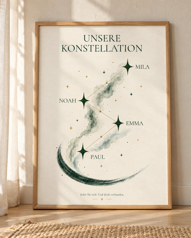 Wohnbeispiel: Unsere Konstellation – Familienposter mit Sternen
